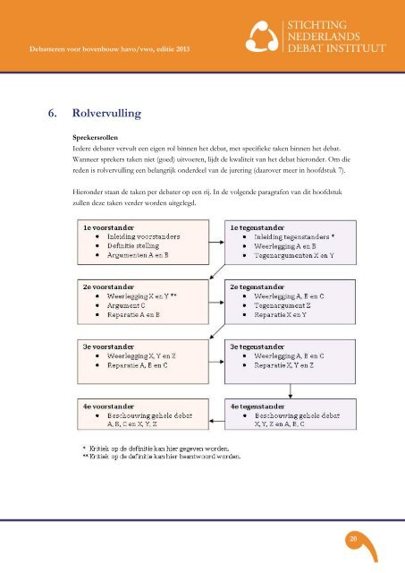 Handleiding-Debatteren-voor-bovenbouw-havo-vwo