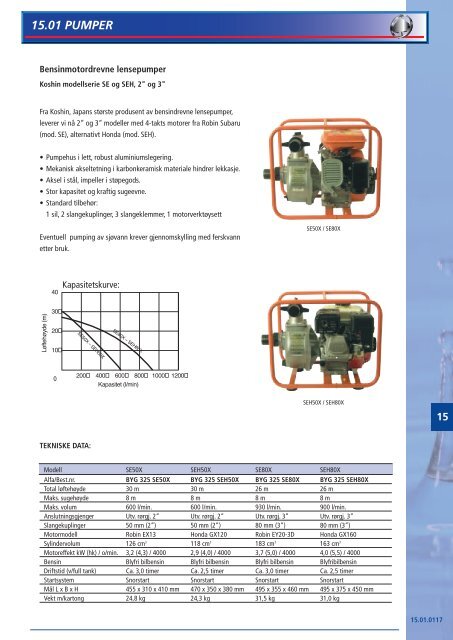 Vannpumper side 15.01.0109