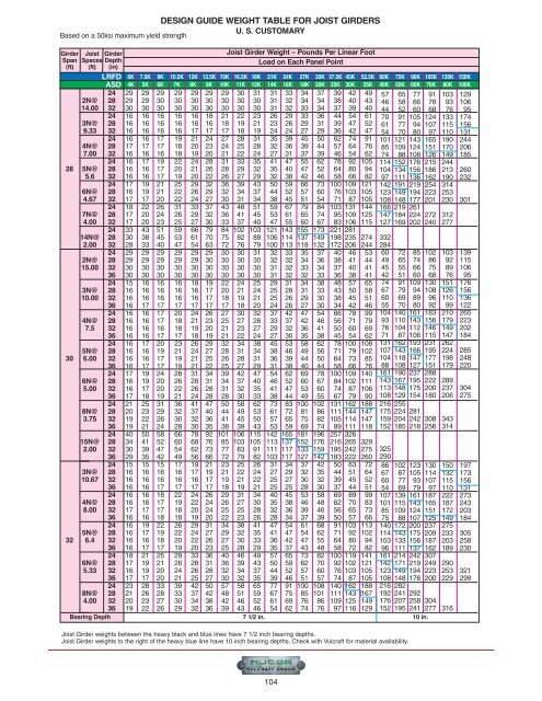 Steel Joist Manual