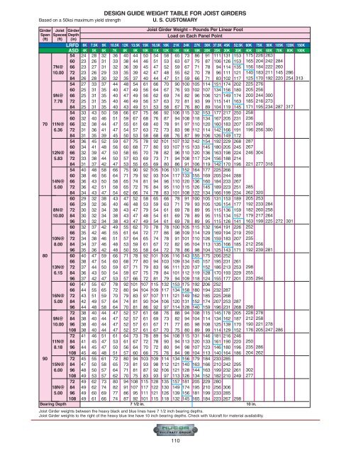 Steel Joist Manual