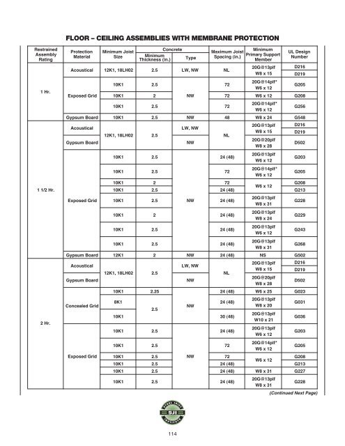 Steel Joist Manual