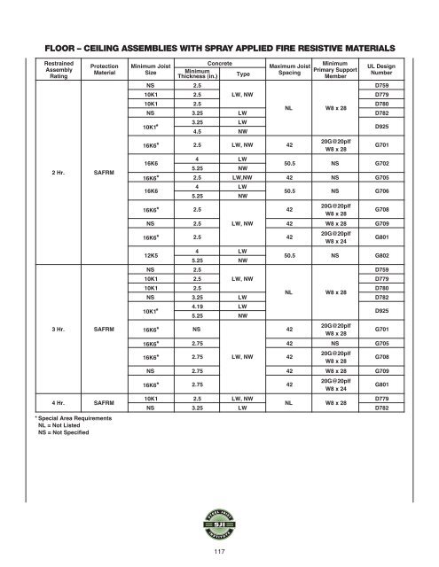 Steel Joist Manual