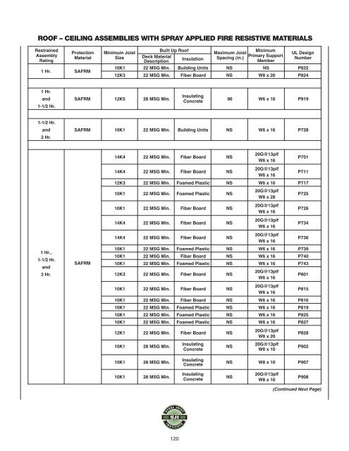 Steel Joist Manual