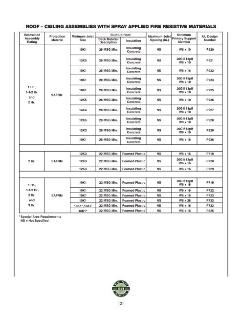 Steel Joist Manual