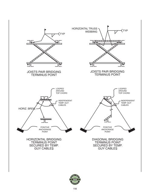 Steel Joist Manual