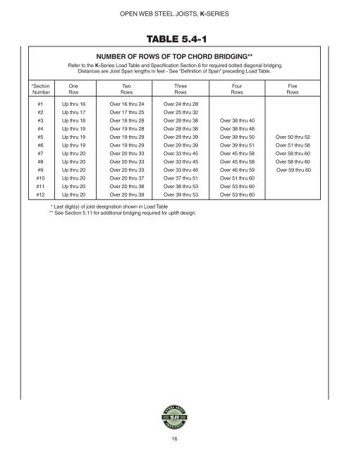 Steel Joist Manual