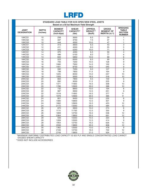 Steel Joist Manual