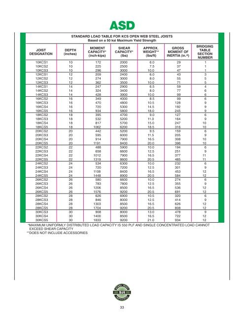 Steel Joist Manual