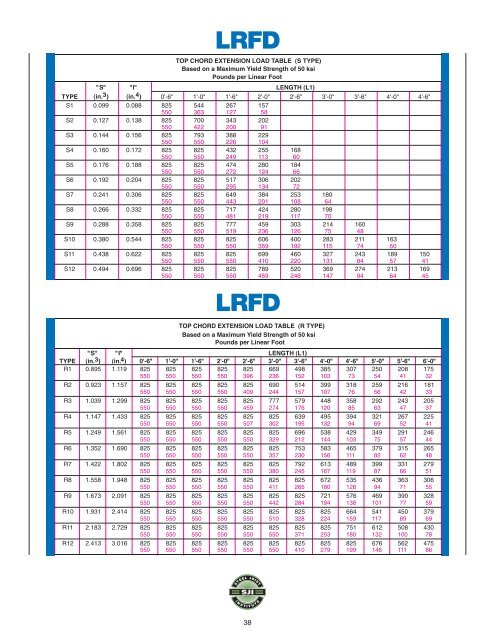 Steel Joist Manual