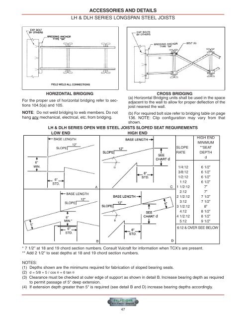 Steel Joist Manual