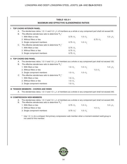 Steel Joist Manual