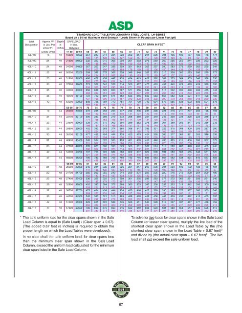 Steel Joist Manual