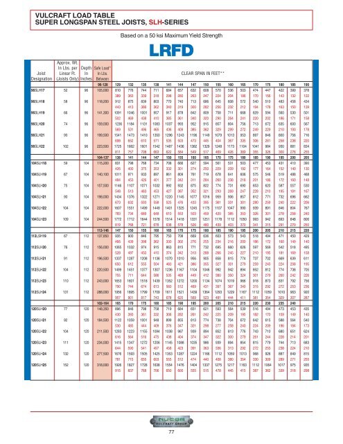 Steel Joist Manual