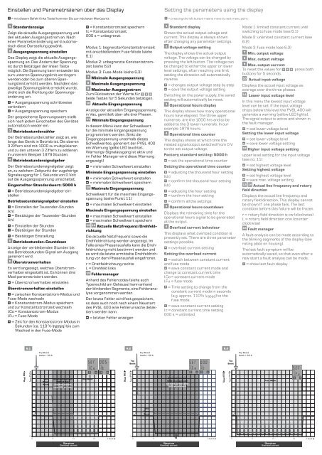 PVSL 400 - BLOCK Transformatoren-Elektronik GmbH