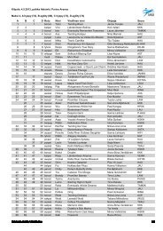 C hyppy (73), D agility (74) - HAU