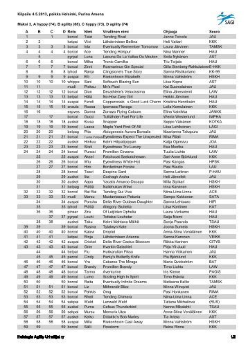 C hyppy (73), D agility (74) - HAU