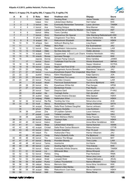 C hyppy (73), D agility (74) - HAU