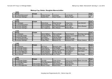 Mietrup-Cup 2012 Mannschaften - LA Villmergen