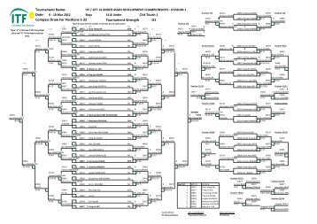 itf / atf 14 under asian development championships -â division 1