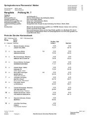 Rangliste Pr 7 - KVZrU-Springkonkurrenz Pfannenstiel/Meilen