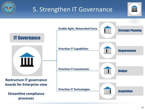 CIO 10 Point Plan for IT Modernization