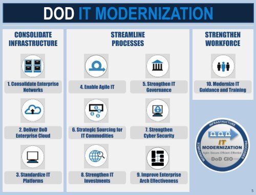 CIO 10 Point Plan for IT Modernization