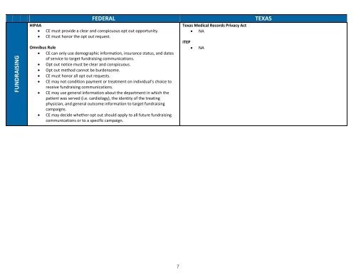 HIPAA/HITECH and Texas Privacy Laws Comparison Tool ... - TMLT