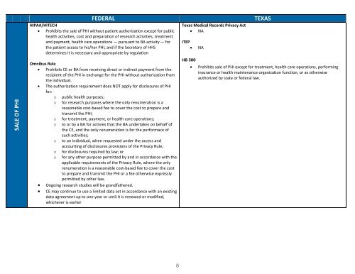 HIPAA/HITECH and Texas Privacy Laws Comparison Tool ... - TMLT