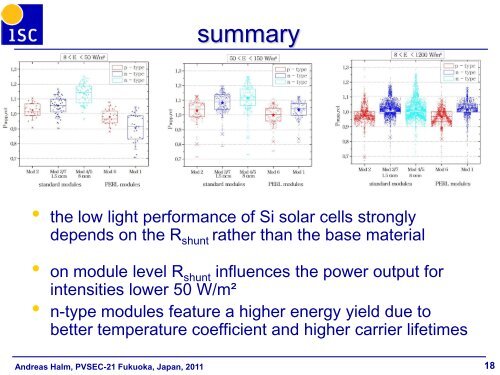 Low Light Intensity Performance of N- and P-Type ... - ISC Konstanz