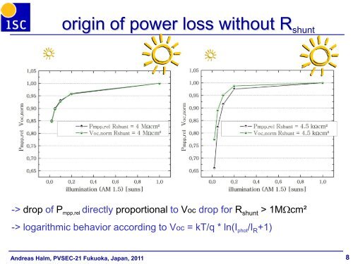 Low Light Intensity Performance of N- and P-Type ... - ISC Konstanz