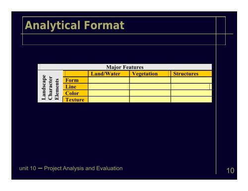 Project Analysis and Evaluation - Bureau of Land Management