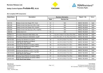 List of approved modules - Tuv-fs.com