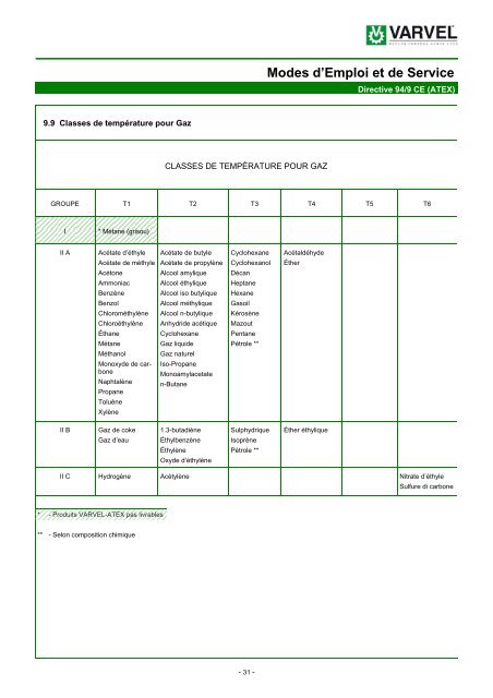 Modes d'Emploi et de Service - Varvel SpA