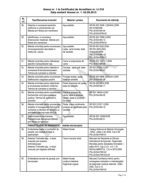 Anexa nr. 1 la Certificatul de Acreditare nr. LI 518 Data ... - RENAR