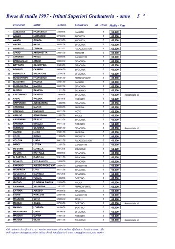 Borse di studio 1997 - Istituti Superiori Graduatoria - anno 5 °