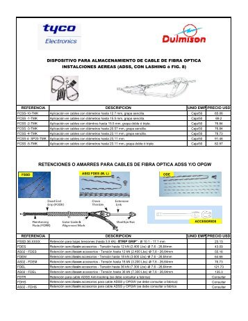 LISTA PRECIOS CONECTORES tipo cu.a FEBRERO 2005