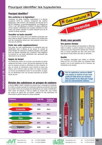 Pourquoi identifier les tuyauteries