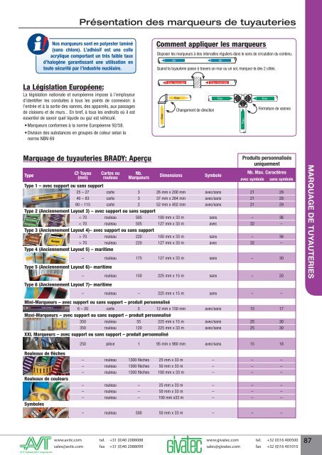 Pourquoi identifier les tuyauteries