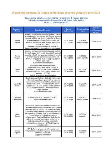 Ricerca: Consulenti e collaboratori di ricerca - Age.Na.S.