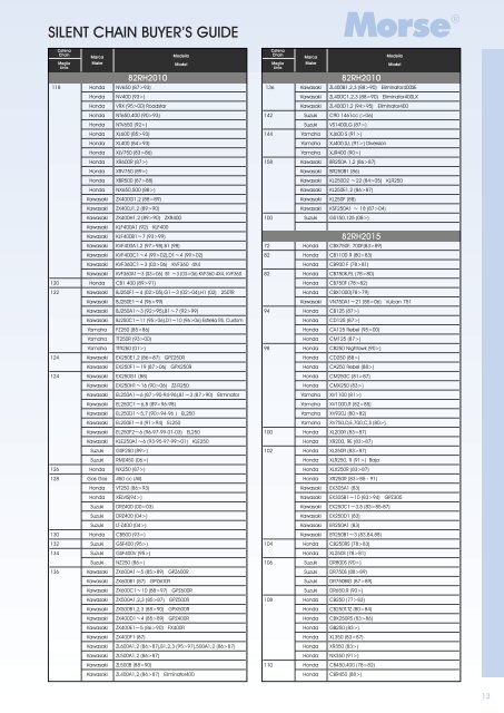 listino 2011 - Carat SRL