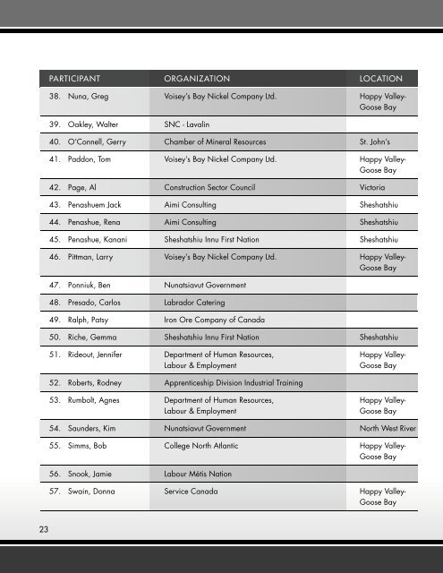 Labrador - Aboriginal Human Resource Council