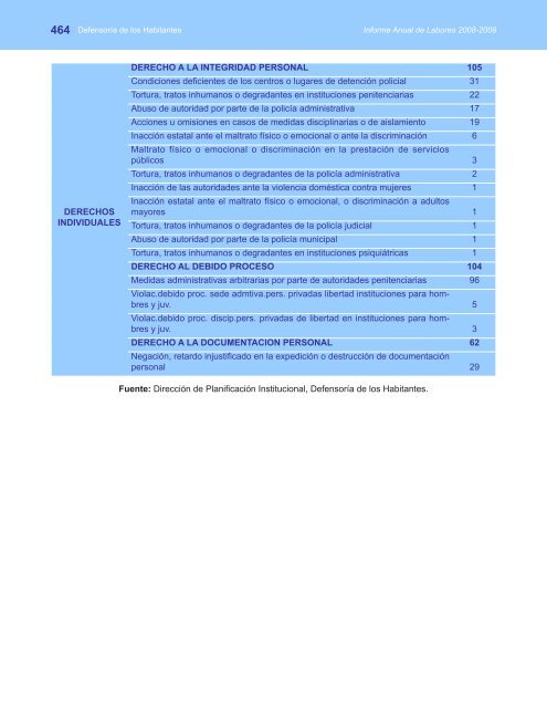 if08-09 - Asamblea Legislativa