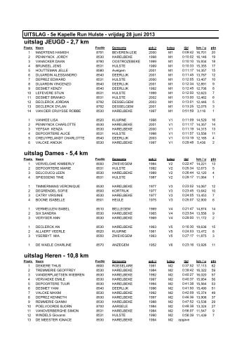 uitslag JEUGD - 2,7 km uitslag Dames - 5,4 km uitslag Heren - 10,8 km