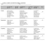 SAMPLE 6. MODULE III WRITING RUBRIC LAB REPORT Name: ID ...