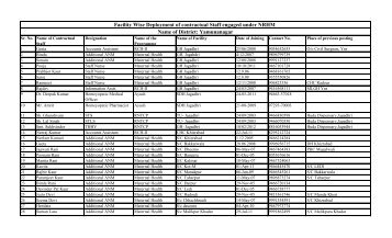 seniority list mh 14112014 1 Kotwal, 01/01/2016, download(5 mb) talathi, 01/01/2016, download(2 mb) circle officers, 01/01/2017, download(1 mb) clerks, 01/01/2017, download(4 mb. seniority list mh 14112014 1 Kotwal, 01/01/2016, download(5 mb) talathi, 01/01/2016, download(2 mb) circle officers, 01/01/2017, download(1 mb) clerks, 01/01/2017, download(4 mb.