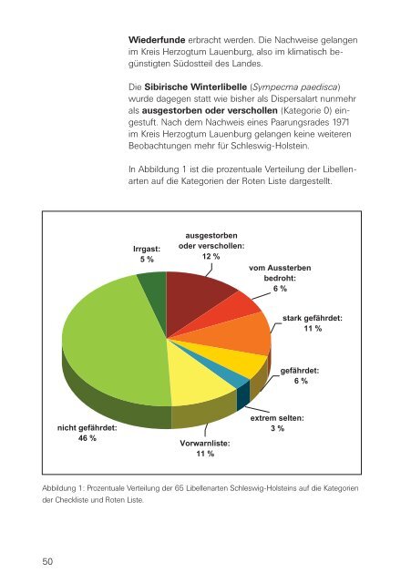 Libellen - Schleswig-Holstein