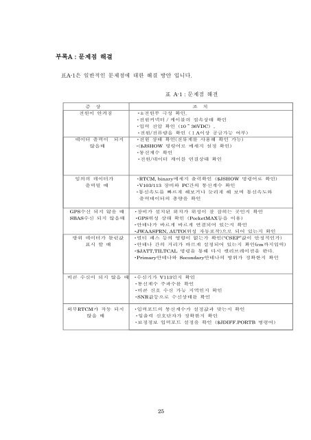 V103ï¼113 GPS Compass ë© ë´ ì¼