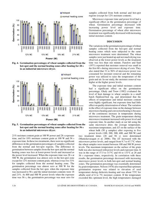 Germination of wheat grains from uneven microwave heating in an ...