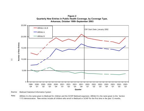 Case Study of Arkansas - Mathematica Policy Research