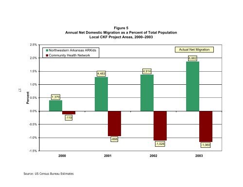 Case Study of Arkansas - Mathematica Policy Research